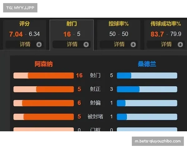 阿森纳迫使对手防线平均后撤5.1米 空间压缩倒逼定位球破局